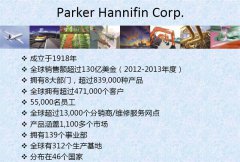 Parker简介